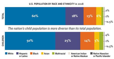 Race and ethnicity in the United States .